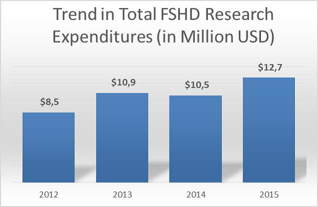 article fig 1 - trend