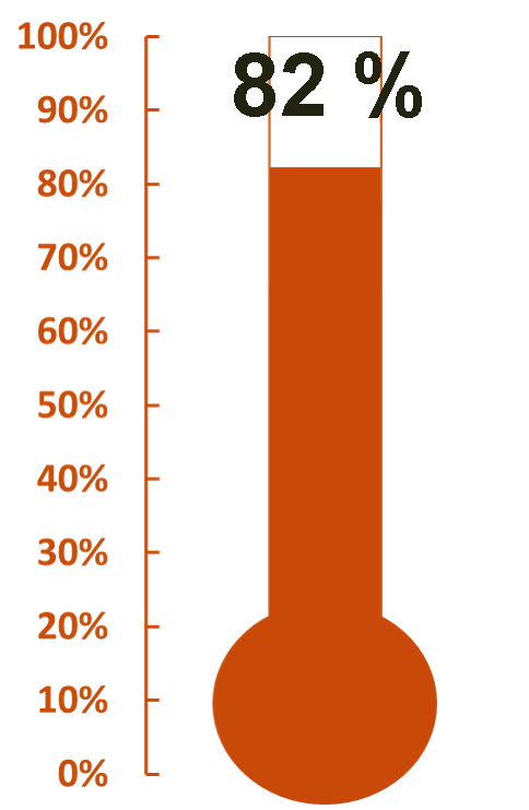 CTRN ReSolve - 82 Percent