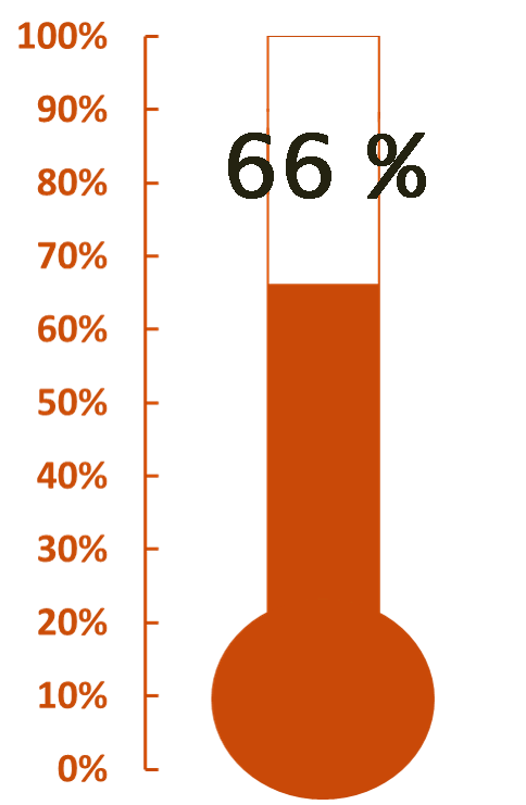 CTRN ReSolve - 66 Percent